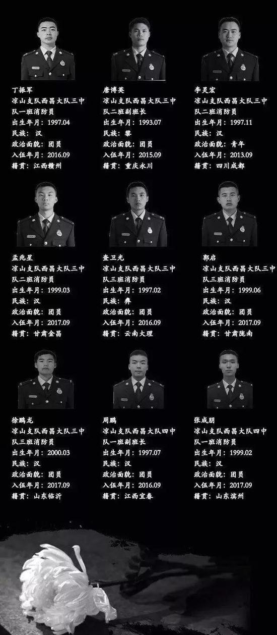 9人消防班凉山救火后剩4人 战友:不想他们成英雄