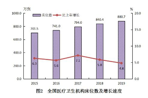 2019年中国居民人均预期寿命提高到77.3岁