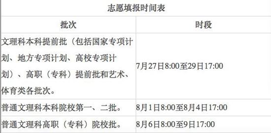 北青网综合|安徽高考志愿7月27日起开始填报