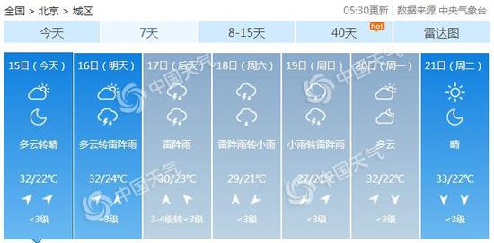 中国天气网|北京今日天气晴晒需防暑 明起四天雷雨“盘踞”