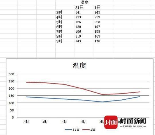 #封面新闻#四川西昌将迎来降温降雨天气 全市大部分地区有雨