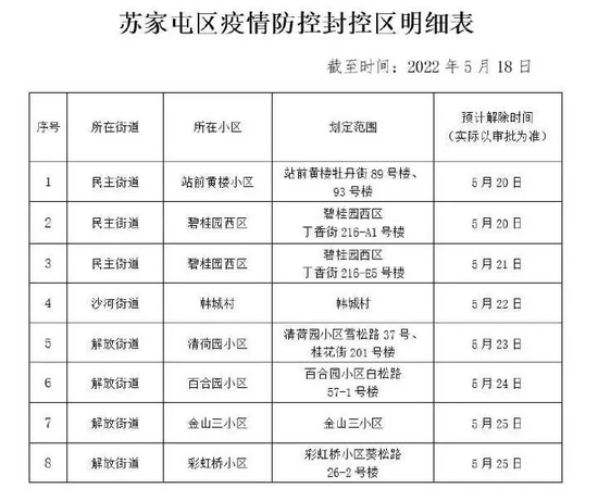 刚刚发布！苏家屯区新冠肺炎疫情防控指挥部通告