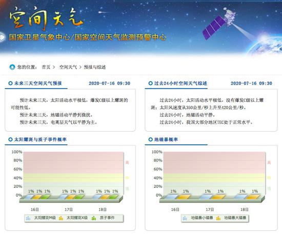 上图：国家卫星气象中心网页上显示的相关信息。