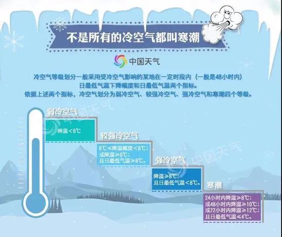 冷冷冷!北京气温创入冬新低,下周一再迎明显