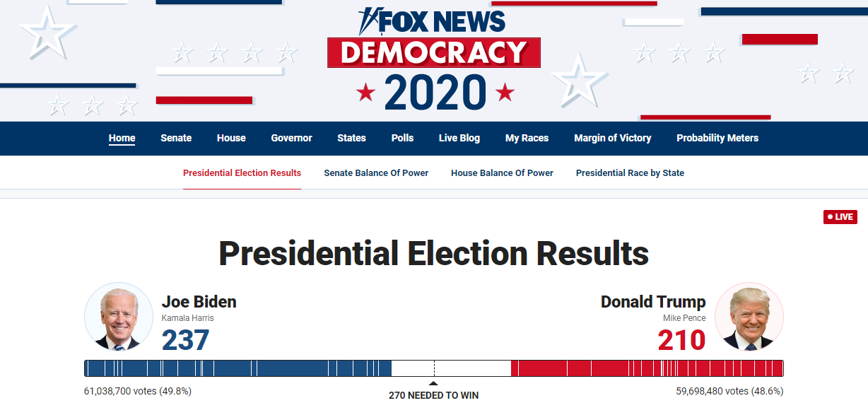 美媒：拜登拿下加利福尼亚州，获得55张选举人票
