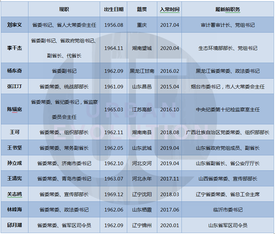 城市進(jìn)化論據(jù)公開資料整理(點(diǎn)擊圖片放大查看)
