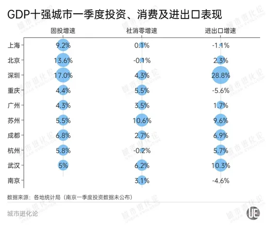 万亿城市大“变阵”，谁是格局挑战者？