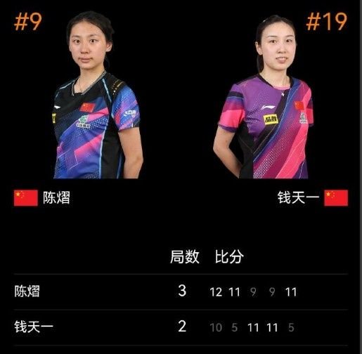 陈熠3比2战胜钱天一晋级中国大满贯女单16强，下轮将对阵朱雨玲