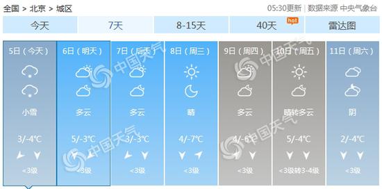 北京市未来7天天气预报。(数据来源:天气管家客户端)