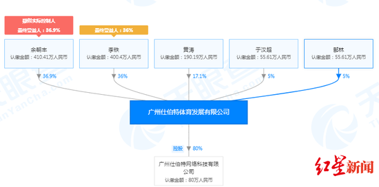 李铁与于汉超共同参股多家公司?相关人士:没规定