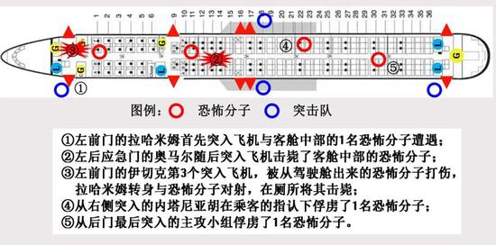  突击队行动示意图。