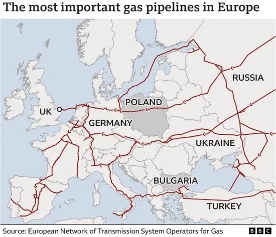 欧洲主要的天然气管道线路。图源：BBC