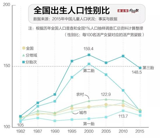 广西人口性别比_中国人口性别比(3)