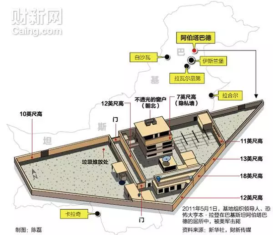  （本·拉登藏身院落示意图 图源：财新网）