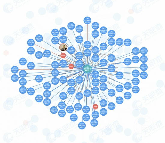 ▲工商登记信息显示，上海文峰集团已涉及美发、美容、科研、生产、教学、服务、推广等多个产业。图片来源/天眼查