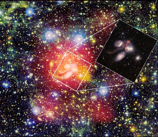 FAST探测到的在著名致密星系群“斯蒂芬五重星系”周围天区中的原子气体分布（用红色光晕显示：光晕越薄表示气体柱密度越低）。图中背景为用光学望远镜得到的彩色光学图像，“斯蒂芬五重星系”位于图像中间。嵌入图是韦布空间望远镜最近发布的红外波段彩图：蓝光和白光代表在近红外波段的恒星辐射，橙色光和红光代表在中红外波段的气体和尘埃辐射（图源：NASA、ESA、CSA、STScI）。 中科院国家天文台 供图