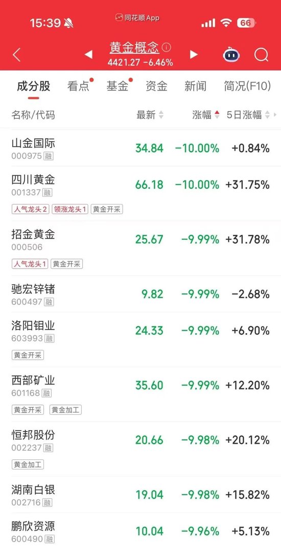 “进店还是1159元/克，说话间就跌了几十元”，回收价一天变动十几次！黄金协会最新报告