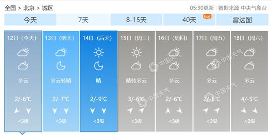 北京市未来7天天气预报。(数据来源:天气管家客户端)
