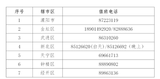 江苏常州市发布做好“五一”假期疫情防控有关事项的通告