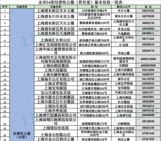 公墓预约电话一览表。上海发布