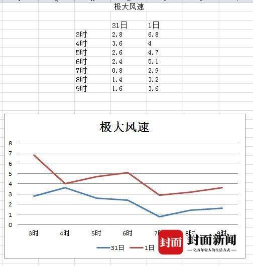 #封面新闻#四川西昌将迎来降温降雨天气 全市大部分地区有雨