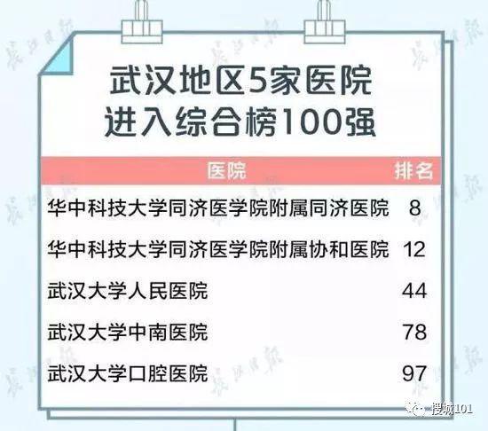 2020年武汉市各区县_湖北武汉下辖区县数据——和大家预想的有差距