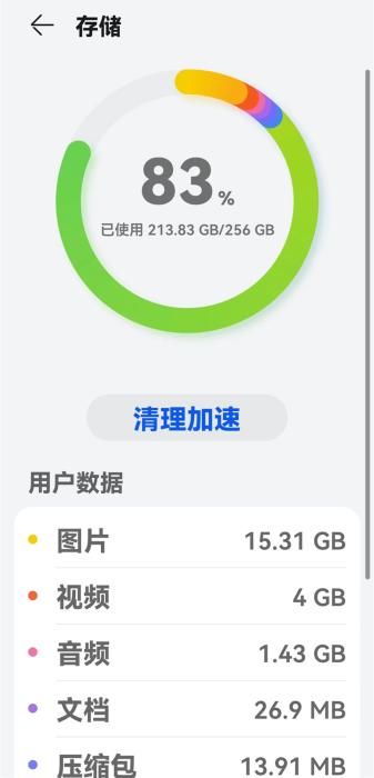 成都的城市规划如何