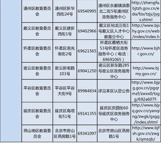 网报今日开始!北京市2020年秋季中小学教师资格