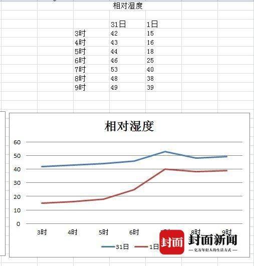 #封面新闻#四川西昌将迎来降温降雨天气 全市大部分地区有雨