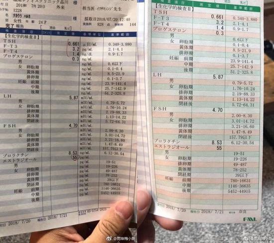 随文,@男神梅小胖 还附上了几张中浦悠花的化验单,力证其骗怀孕骗婚骗