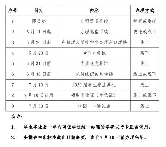 海事、海洋、二工大等6校公布学生返校安排