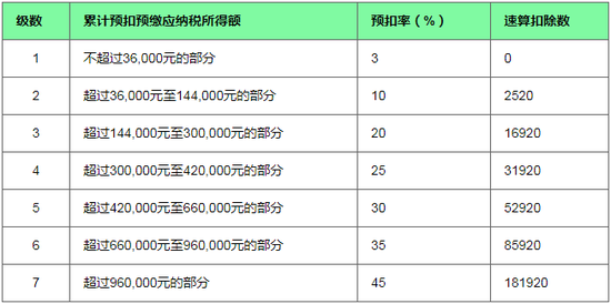 最近 一个略显“陌生”的词汇频现各大媒体