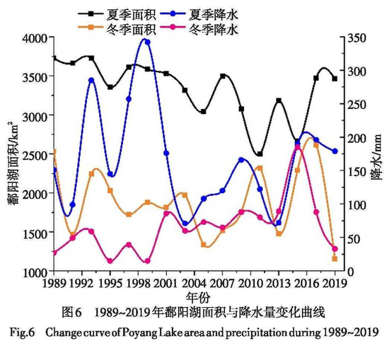 图片来源：姬梦飞等