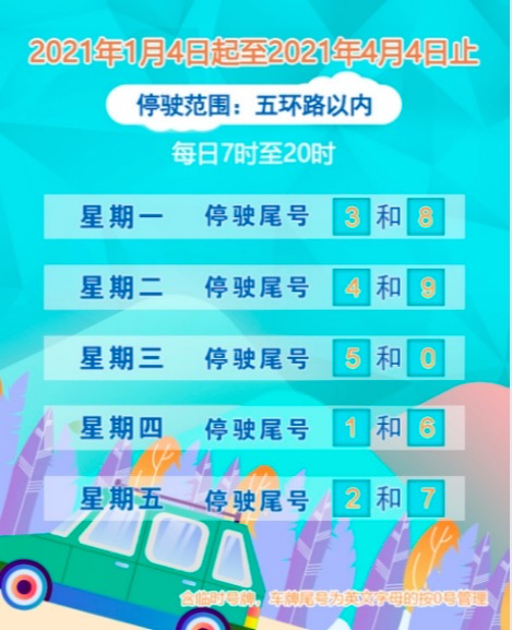 明起北京尾号限行轮换周一限3和8