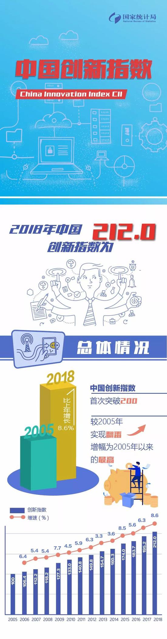 创新能力:2018中国创新指数 感受中国创新能力