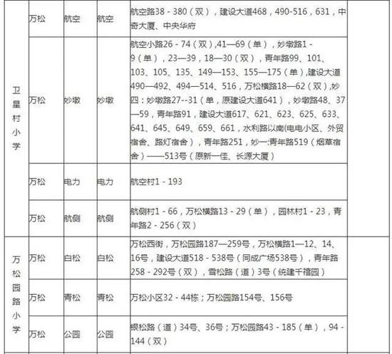 有变化！武汉各区中小学对口划片范围出炉！