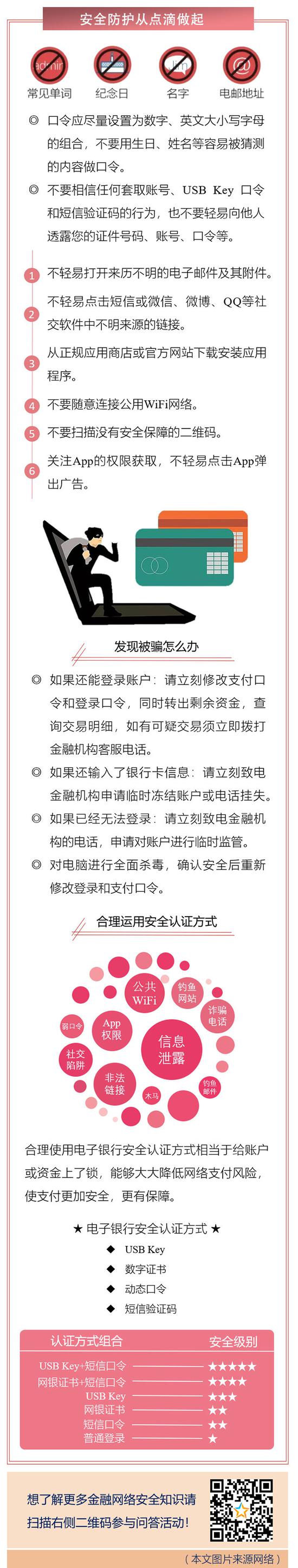 金融网络安全关乎你我