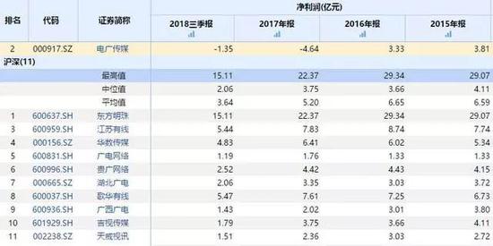 数据来源:Wind资讯