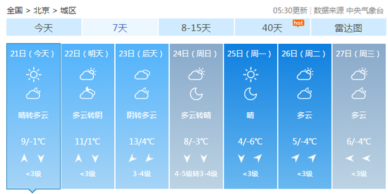 今明天北京气温稳学警狙击国语步回升 白天最高
