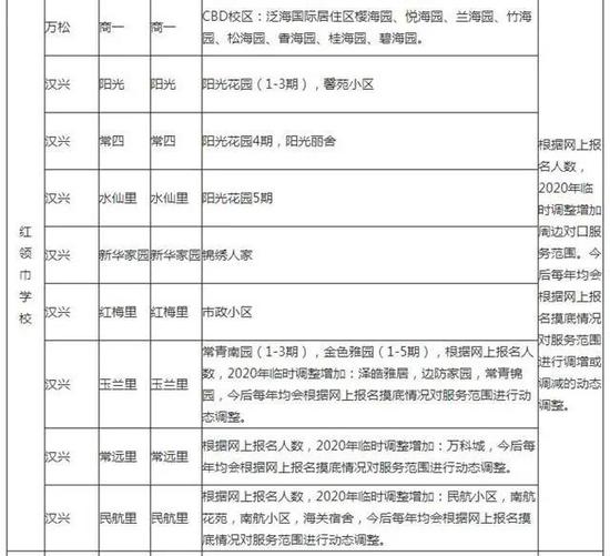 有变化！武汉各区中小学对口划片范围出炉！
