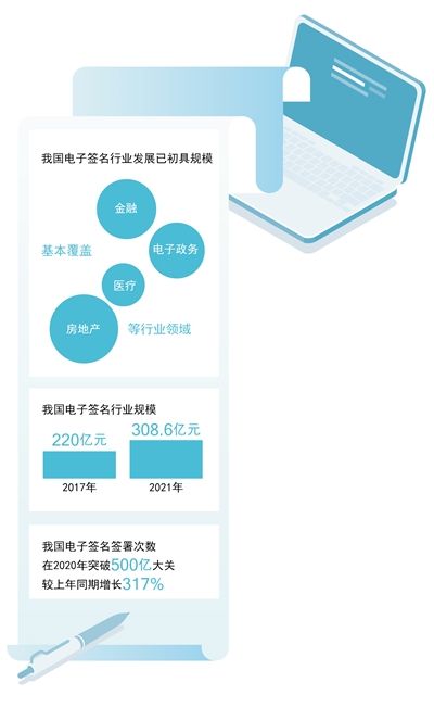 电子签名 方兴未艾-QQ1000资源网