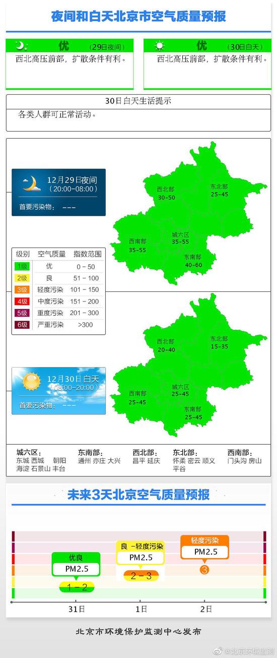 北京山区气温一路走低 30日夜逼近-19℃
