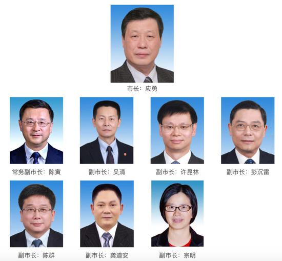 上海市政府一正七副领导分工明确