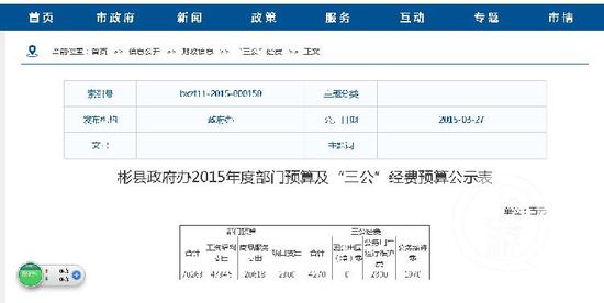 ▲2015年度彬县,“三公”经费预算。