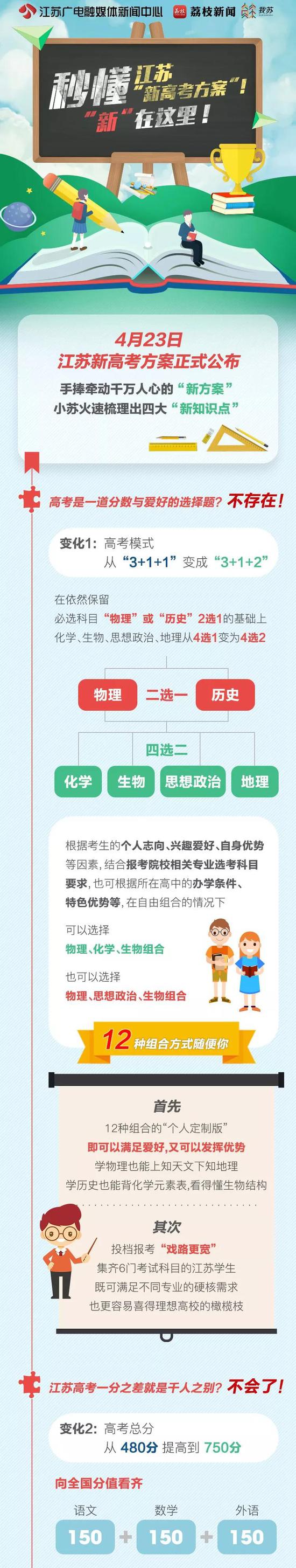 不分文理科:高考不分文理了 今天多个省份宣布改革