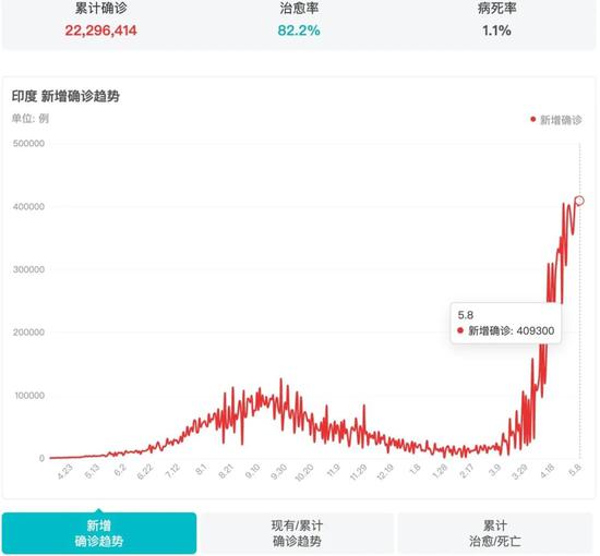 印度新冠海啸亲历者 这不是瘟疫是谋杀 手机新浪网 印度新冠海啸亲历者 这不是瘟疫是谋杀 手机新浪网