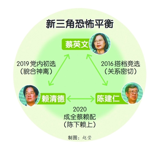蔡英文、赖清德和陈建仁形成民进党“新三角恐怖平衡”。