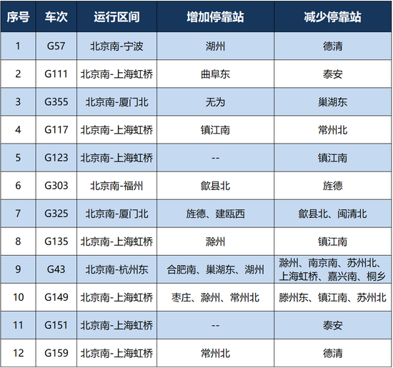 明日起，北京南站出行有这些变化