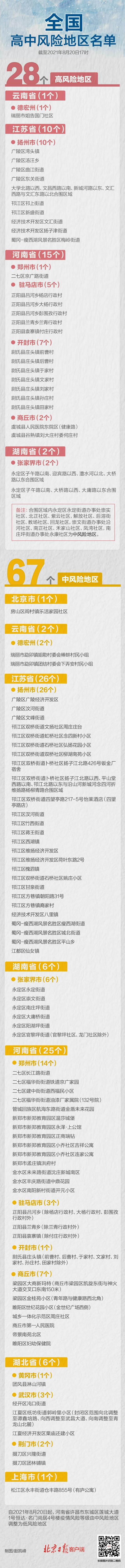 全国中高风险地区等级名单汇总 全国中高风险地区有哪些?