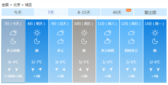 北京市未来7天天气预报。（数据来源：天气管家客户端）